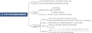 病理生理學-缺血-再灌注損傷