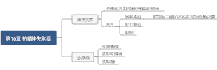 抗躁狂抑鬱藥