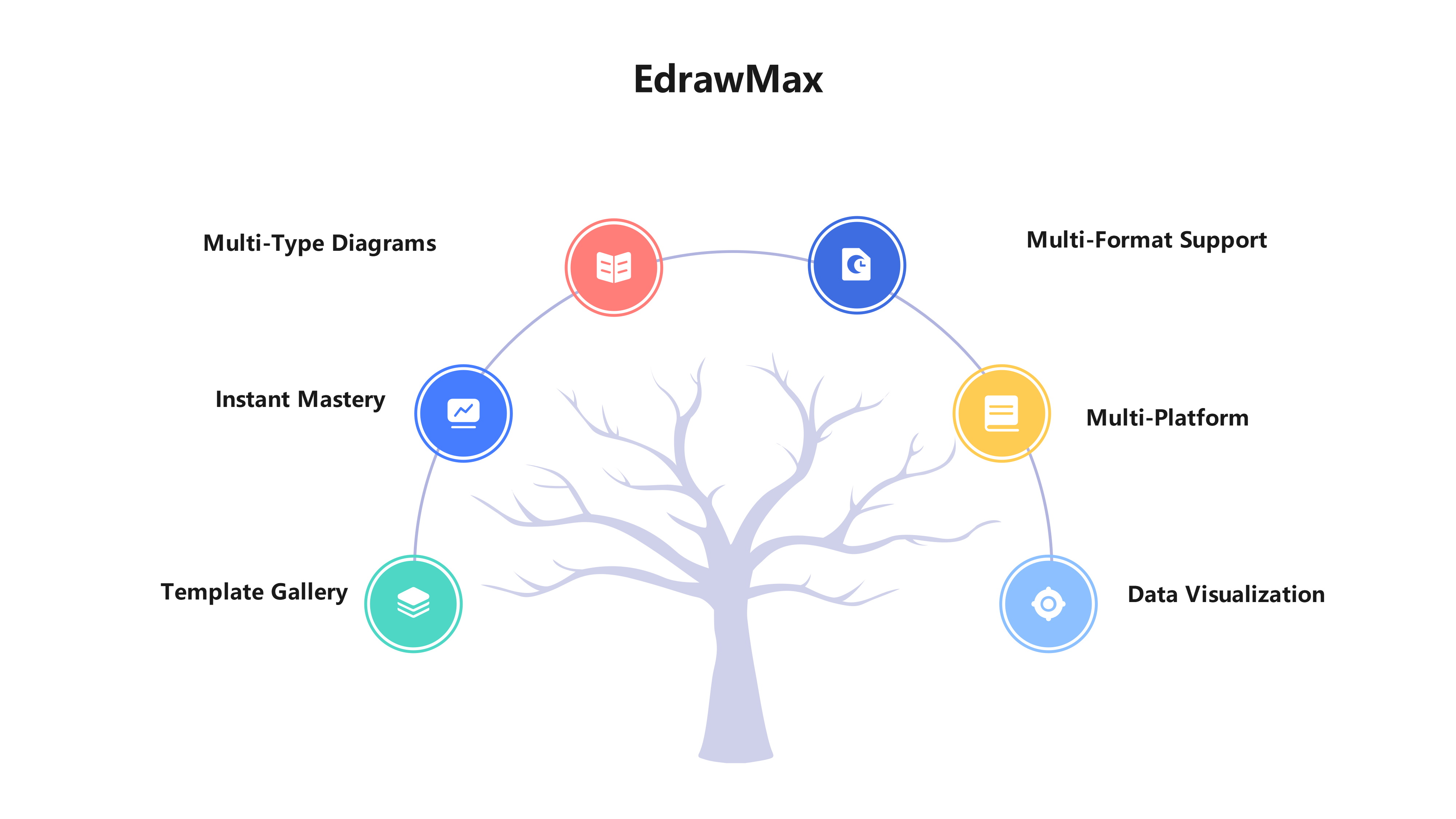 EdrawMax Features Overview