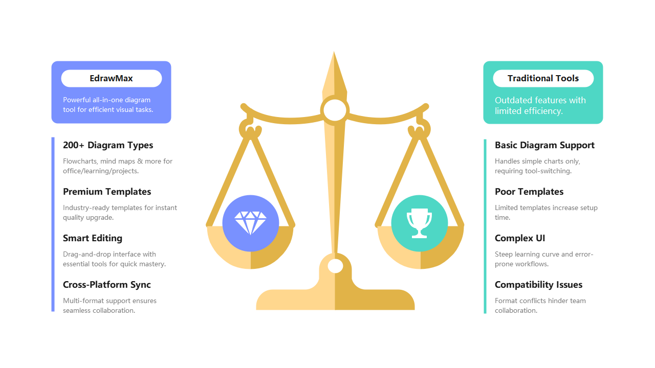 EdrawMax vs Traditional Tools