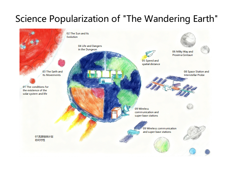 Diagram of Earth, Sun, and Space