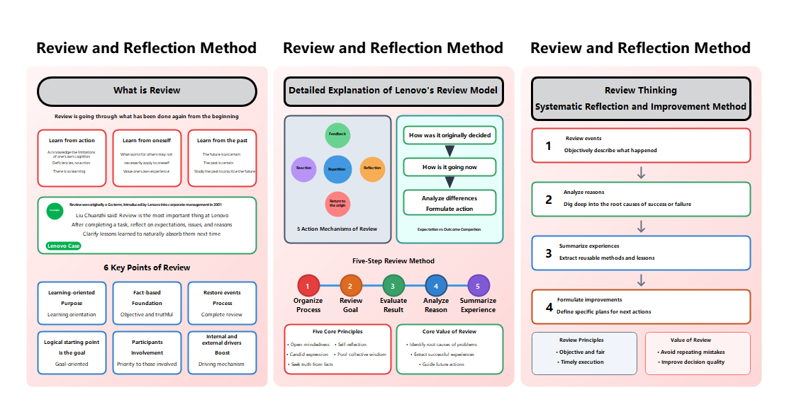 Lenovo's Review Model: A Detailed Explanation