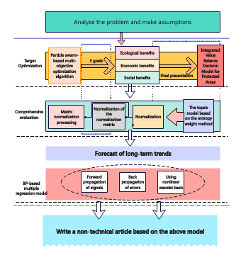 APP technical architecture diagram 