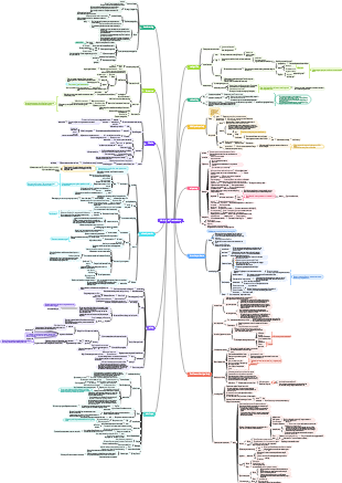 Inferiority and Transcendence