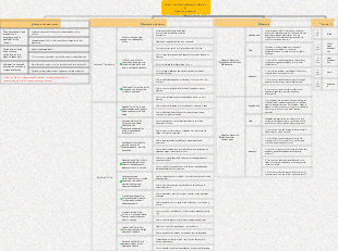 Sales interview evaluation indicators and question examples (including Excel score sheet)