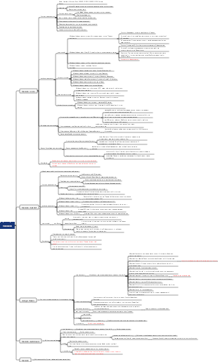 Tiledesk Structural Analysis