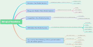 biological boundaries