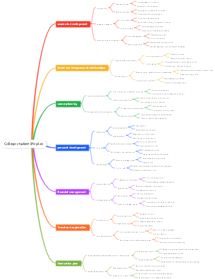 College student life plan