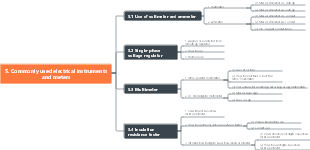 5. Commonly used electrical instruments and meters