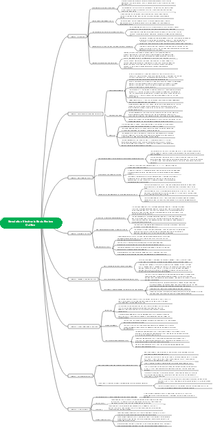 Simulation electronic technology basic knowledge diagram