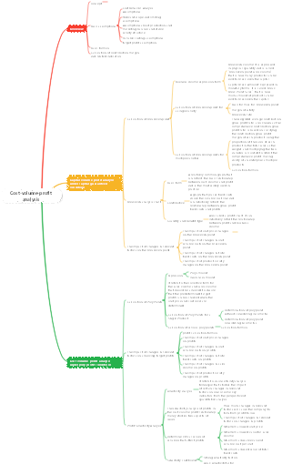 Cost-volume-profit analysis