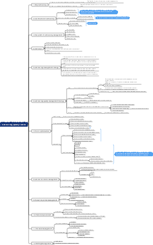 Outsourcing supplier quality management