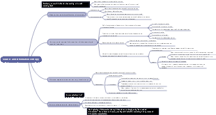 Sources and information entropy