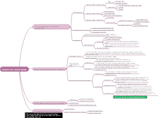 Channels and channel capacity