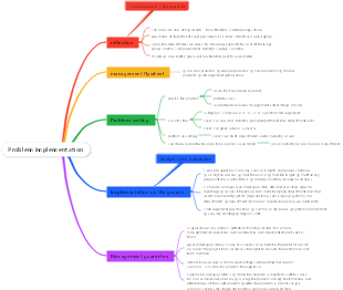 Problem implementation