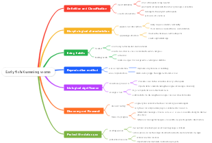 Early fish Kunming worm