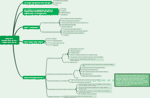 Chapter 9Competitive Factors