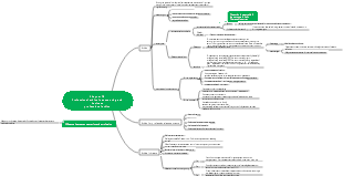 Chapter 10Professional ethics