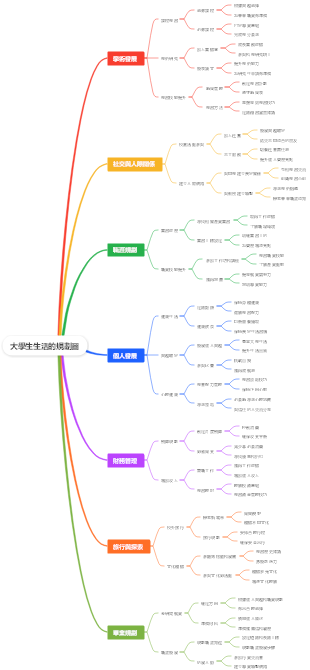 大學生生活的規劃圖