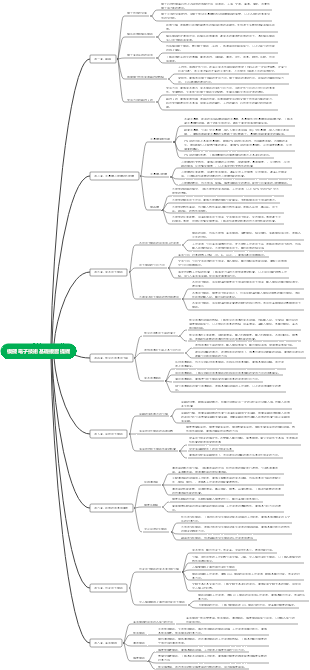 模擬電子技術基礎知識圖譜