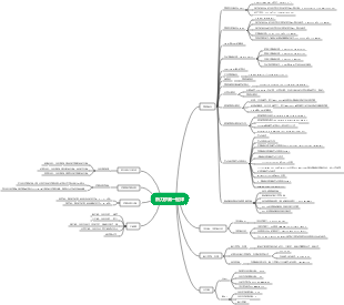 熱力學第一定律