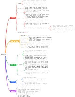 餐飲店長通用培訓內容