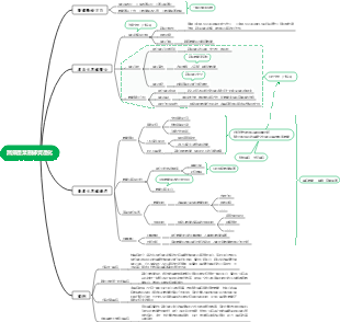 醫藥產業數據資產化體系建設