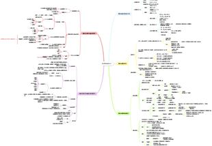 組成細胞的分子
