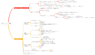 マルチリンクリンク実技