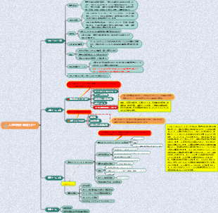 人事総務部 職種仕分け