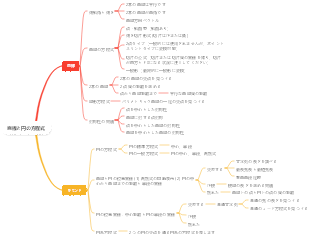 直線と円の方程式