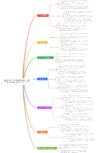 調達部門のKPI（重要業績評価指標）の参考指標と提案を設定