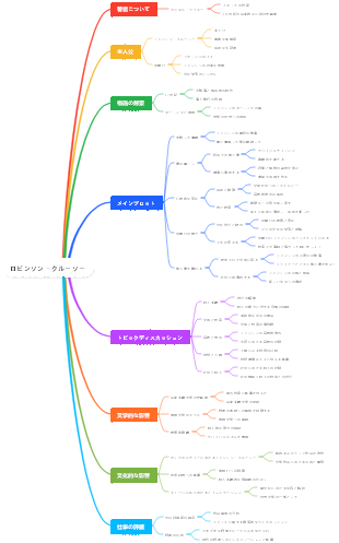 ロビンソン・クルーソー