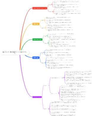 新エネルギー車の生産ラインと一部のブランド
