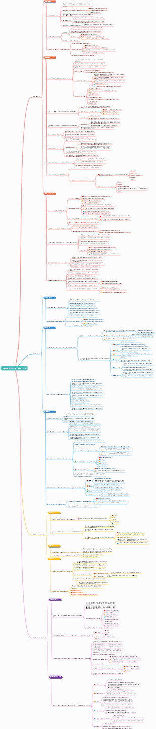 「効果的なスピーチ」読書ノート