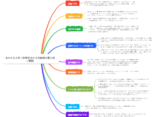 あなたの人生に影響を与える可能性が最も高い要因