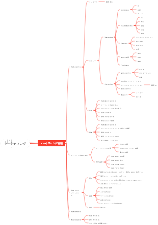 マーケティング