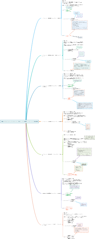 情報システムプロジェクトマネージャー向けトップ10管理ITO - プロジェクト統合管理
