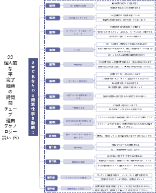 日常業務を自動化するための 14 のヒント