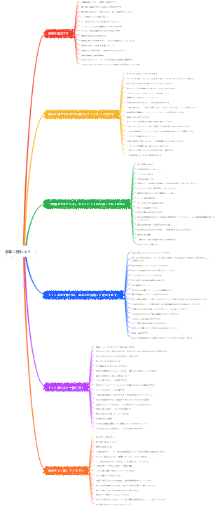 反撃に慣れよう