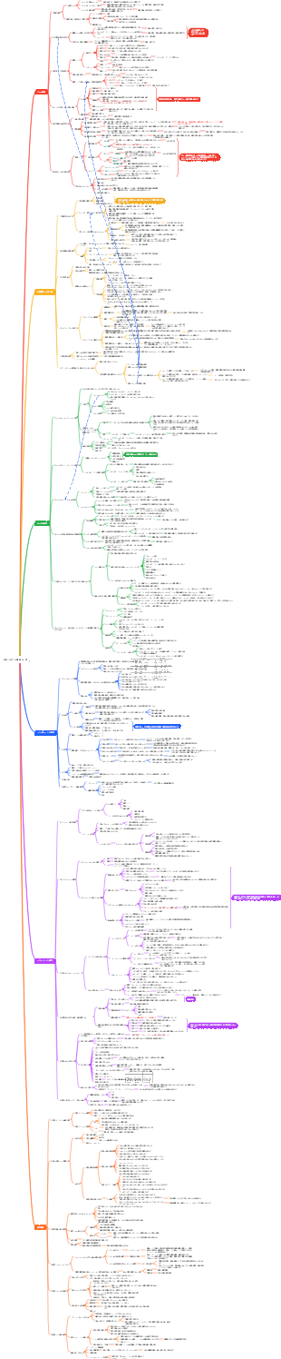 営業に関する講義 36 回