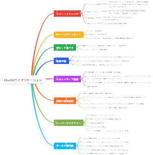 ChatGPT アプリケーション領域