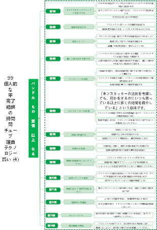 物事を成し遂げるための14のヒント