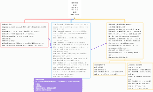 妊婦のトラウマ評価プロセス