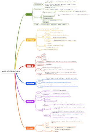胎児とその付属器官の異常