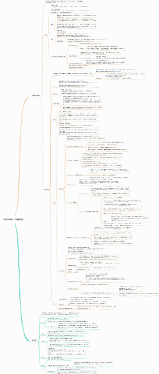 子宮内膜症、子宮腺筋症
