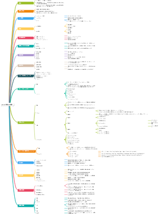 AI人工知能の知識