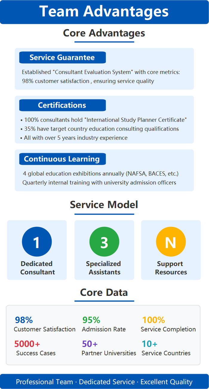 Team Advantages: Service Model and Core Data | EdrawMax Templates