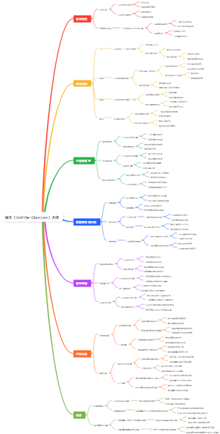 繪本《Get the Glue Lew》大綱