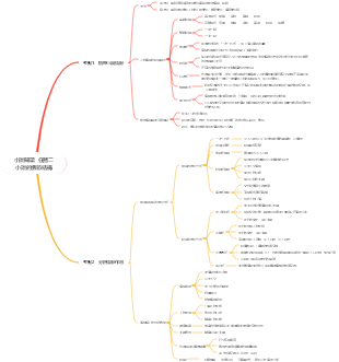 小說閱讀  任務二　小說的情節結構